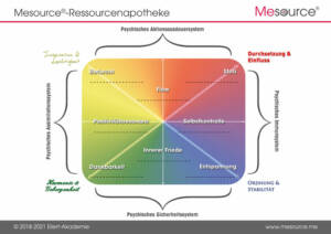 Mesource-Ressourcenapotheke