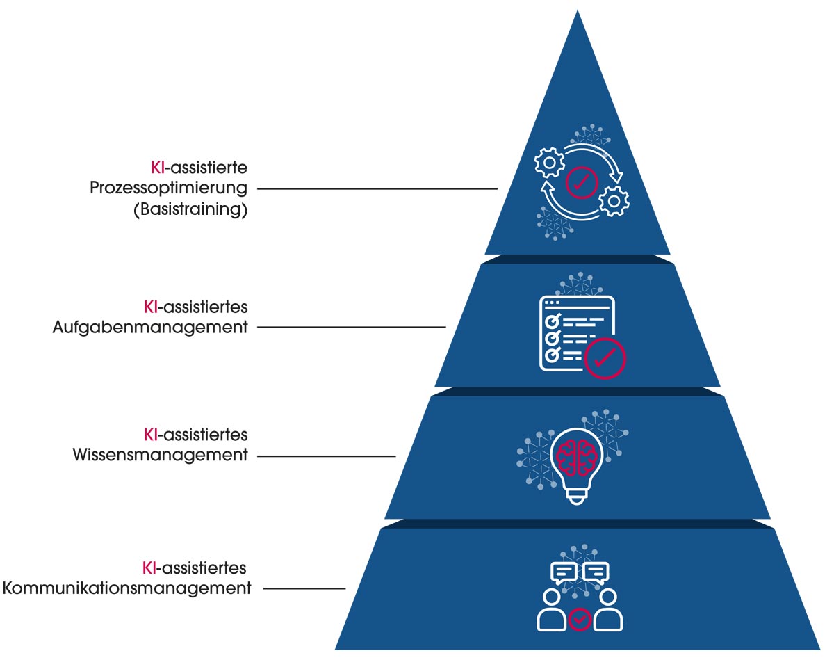 KI-Framework